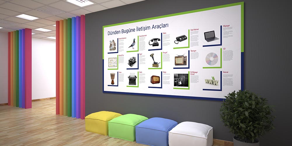Dünden Bugüne İletişim Araçları Duvar Dekoru - Sosyal Bilgiler Sınıfı F-119