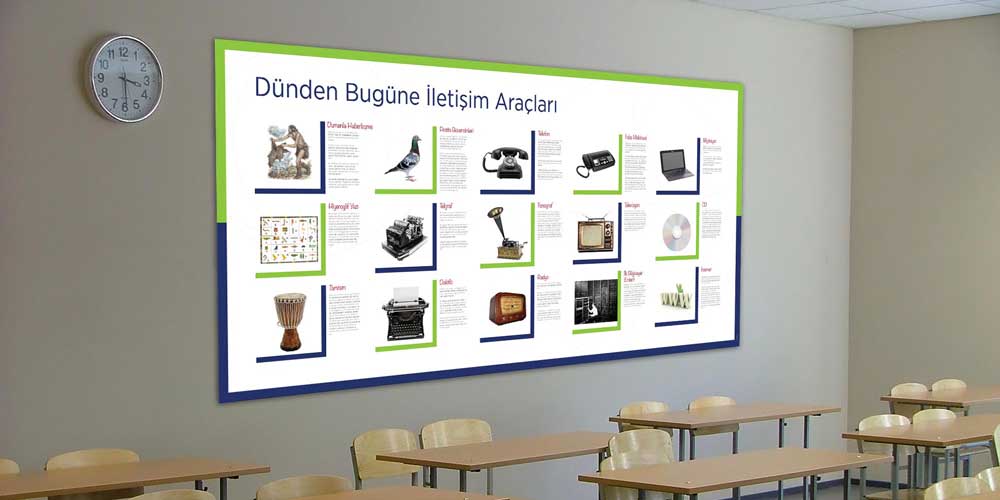 Dünden Bugüne İletişim Araçları Duvar Dekoru - Sosyal Bilgiler Sınıfı F-119