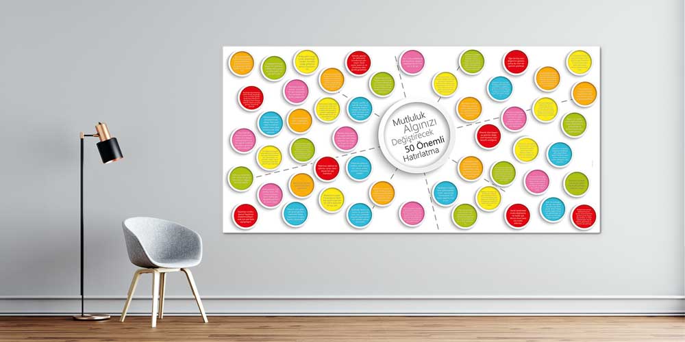Mutluluk Algınızı Değiştirecek 50 Önemli Hatırlatma Duvar Panosu 3008