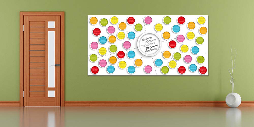 Mutluluk Algınızı Değiştirecek 50 Önemli Hatırlatma Duvar Panosu 3008