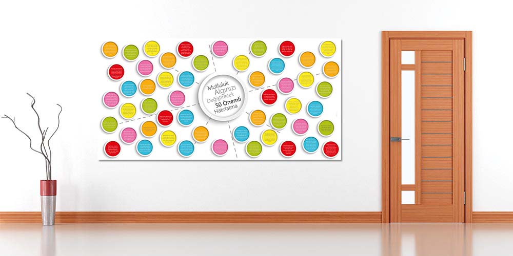 Mutluluk Algınızı Değiştirecek 50 Önemli Hatırlatma Duvar Panosu 3008