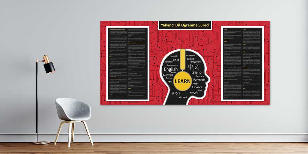 sinif-suslemeleri-3020-00 Yabancı Dil Öğrenme Süreci Eğitim Posteri - Sınıf Süslemeleri 3020