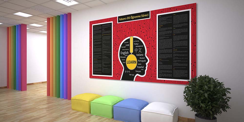 Yabancı Dil Öğrenme Süreci Eğitim Posteri - Sınıf Süslemeleri 3020