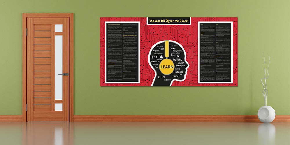 Yabancı Dil Öğrenme Süreci Eğitim Posteri - Sınıf Süslemeleri 3020