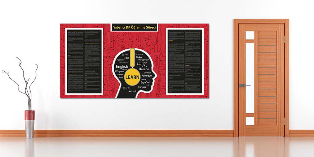 Yabancı Dil Öğrenme Süreci Eğitim Posteri - Sınıf Süslemeleri 3020