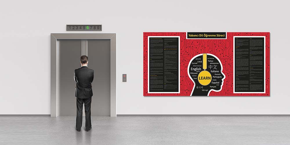 Yabancı Dil Öğrenme Süreci Eğitim Posteri - Sınıf Süslemeleri 3020