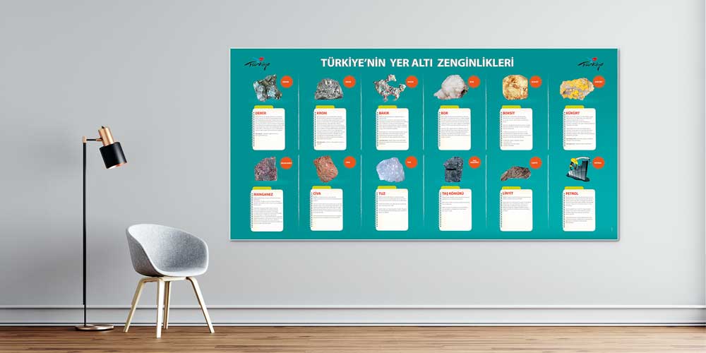 Türkiye'nin Yer Altı Zenginlikleri Duvar Dekoru - Sosyal Bilgiler & Coğrafya Sınıfı F-125