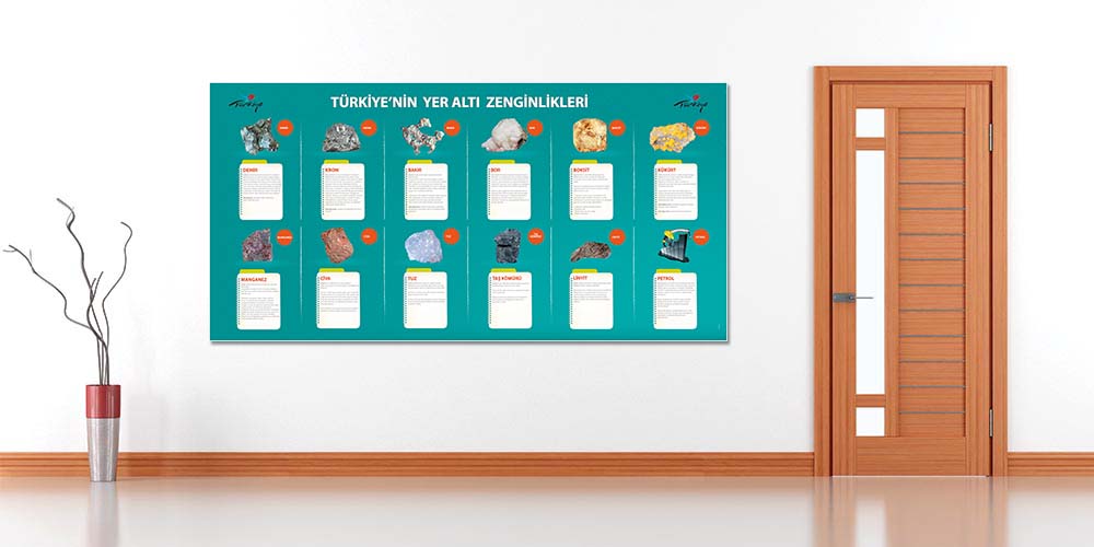 Türkiye'nin Yer Altı Zenginlikleri Duvar Dekoru - Sosyal Bilgiler & Coğrafya Sınıfı F-125