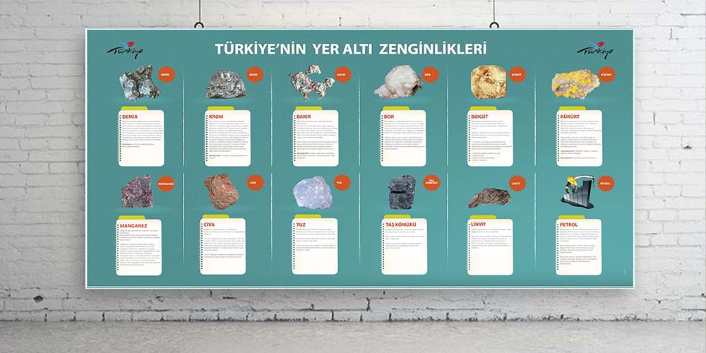 Türkiye'nin Yer Altı Zenginlikleri Duvar Dekoru - Sosyal Bilgiler & Coğrafya Sınıfı F-125