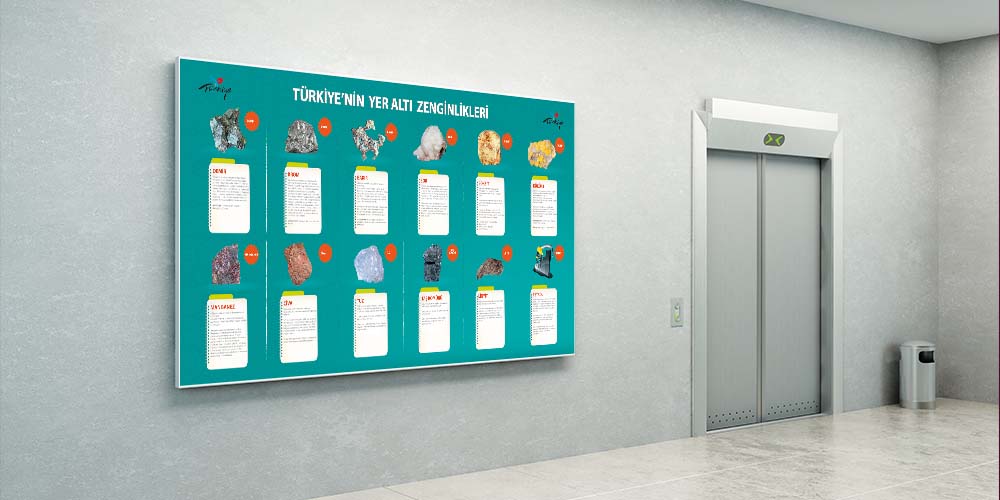 Türkiye'nin Yer Altı Zenginlikleri Duvar Dekoru - Sosyal Bilgiler & Coğrafya Sınıfı F-125