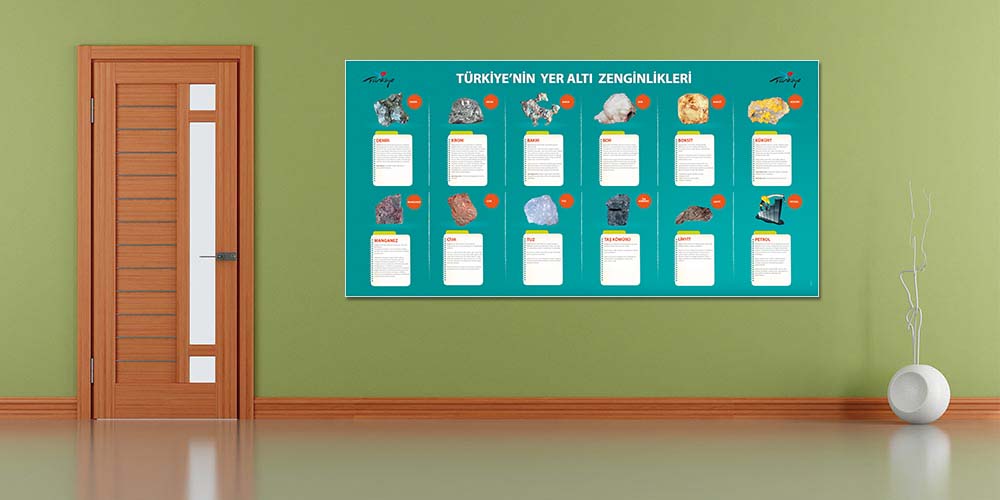 Türkiye'nin Yer Altı Zenginlikleri Duvar Dekoru - Sosyal Bilgiler & Coğrafya Sınıfı F-125
