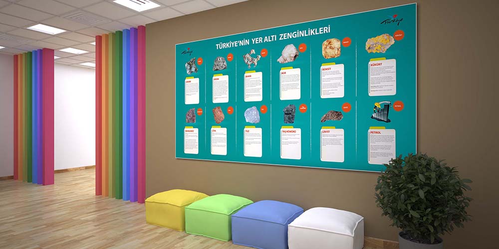 Türkiye'nin Yer Altı Zenginlikleri Duvar Dekoru - Sosyal Bilgiler & Coğrafya Sınıfı F-125
