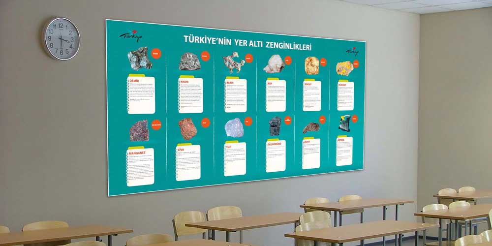 Türkiye'nin Yer Altı Zenginlikleri Duvar Dekoru - Sosyal Bilgiler & Coğrafya Sınıfı F-125
