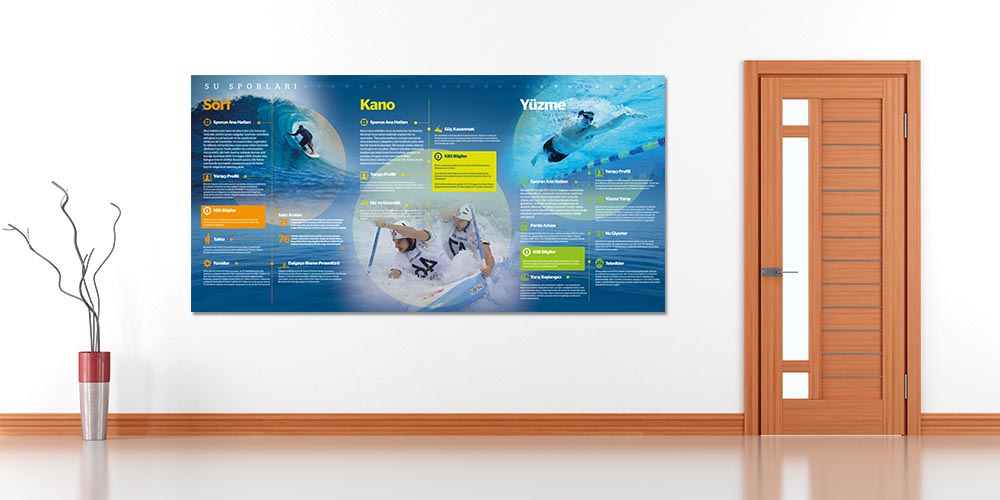 Su Sporları Eğitim Posteri A-206