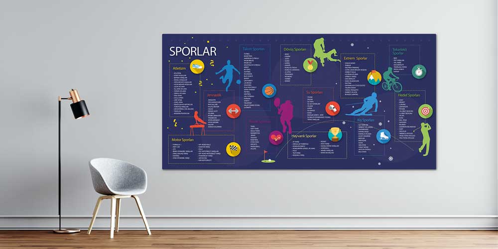 Kapsamlı Spor Dalları Kategorizasyon Posteri A-208
