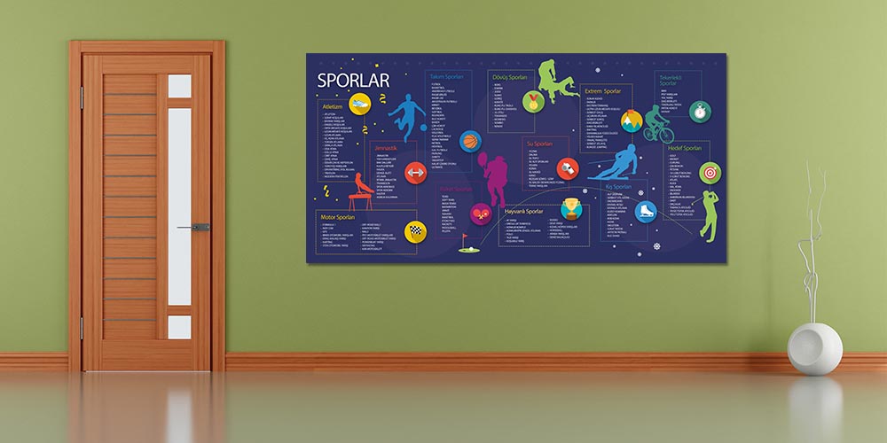 Kapsamlı Spor Dalları Kategorizasyon Posteri A-208