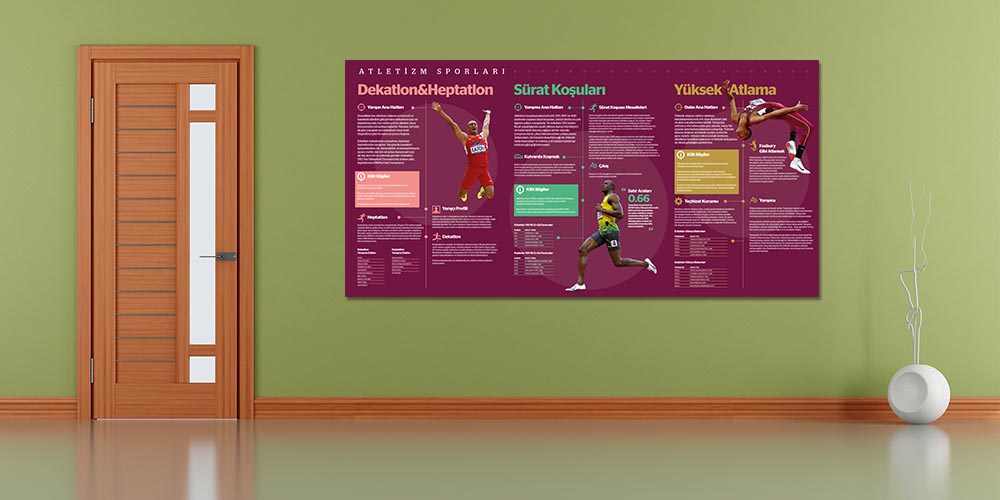 Atletizm Sporları Eğitim Posteri A-201