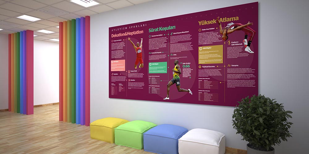 Atletizm Sporları Eğitim Posteri A-201