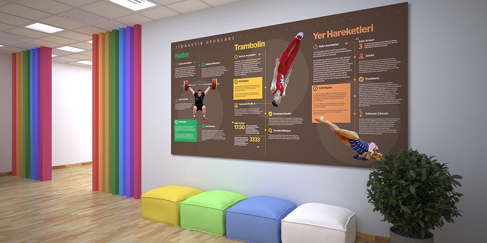 Jimnastik Sporları Eğitim Posteri A-204