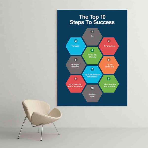 Başarıya Giden 10 Adım Motivasyon Poster Tablo – B-580