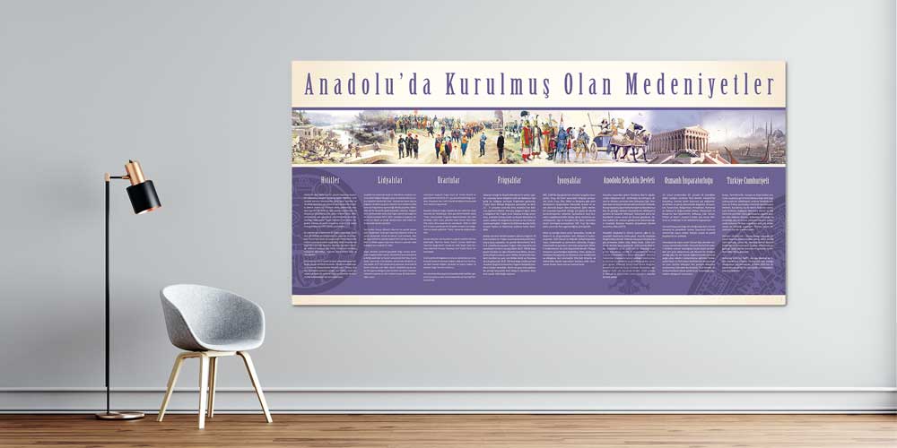 Anadolu'da Kurulmuş Medeniyetler Duvar Posteri F-102