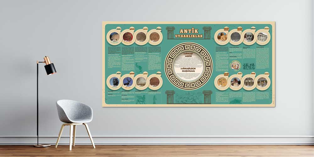 Antik Uygarlıklar Eğitim Duvar Posteri F-106