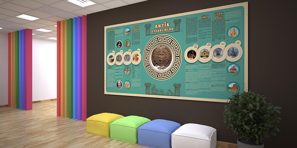 tarih-sinifi-duvar-kagitlari-f-106-02 Antik Uygarlıklar Eğitim Duvar Posteri F-106