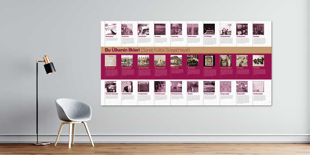 tarih-sinifi-duvar-kagitlari-f-110-00 Türkiye'nin İlkleri Temalı Duvar Posteri F-110