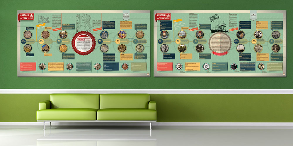 Anadolu ve Türk Tarihi Duvar Posteri F-128