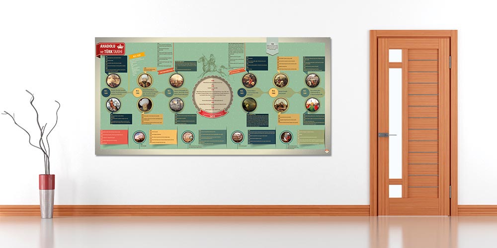 Anadolu ve Türk Tarihi Duvar Posteri F-128