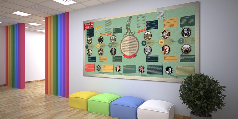 Anadolu ve Türk Tarihi Duvar Posteri F-128