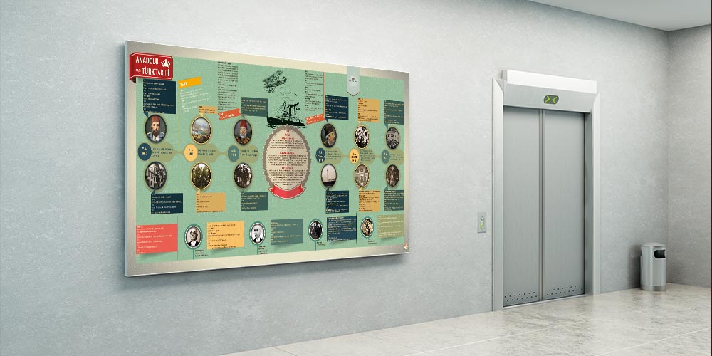 Anadolu ve Türk Tarihi Duvar Posteri F-128