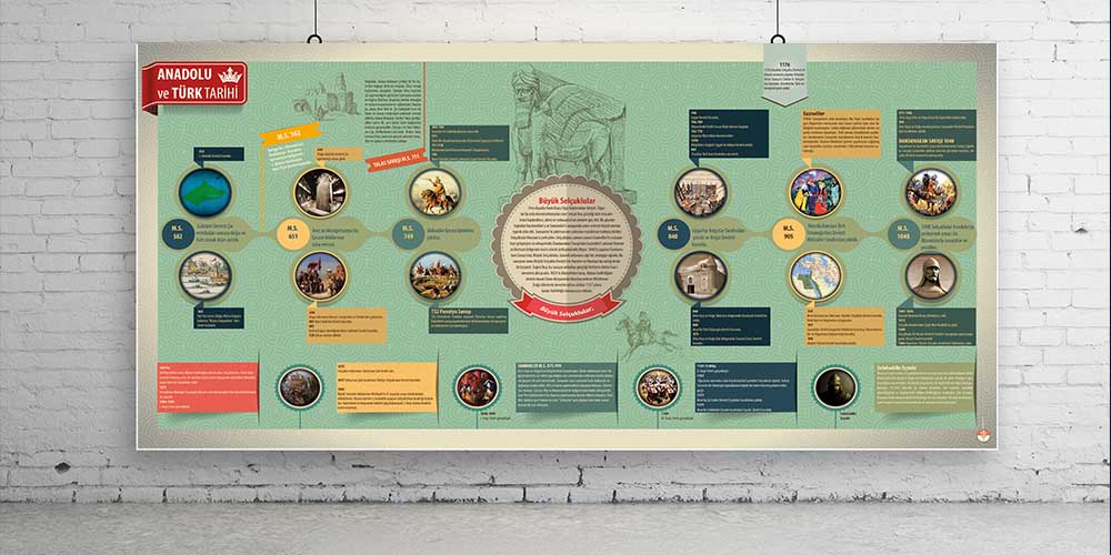 Anadolu ve Türk Tarihi Duvar Posteri F-128