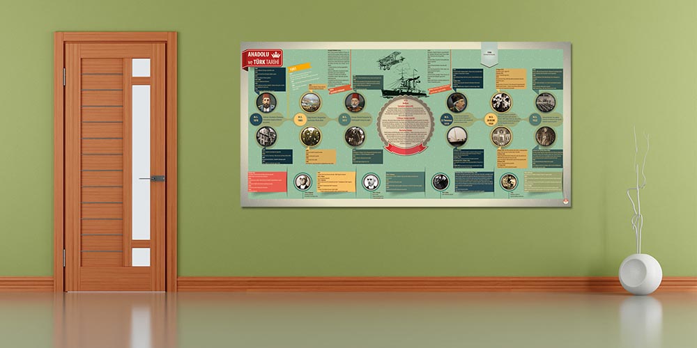 Anadolu ve Türk Tarihi Duvar Posteri F-128