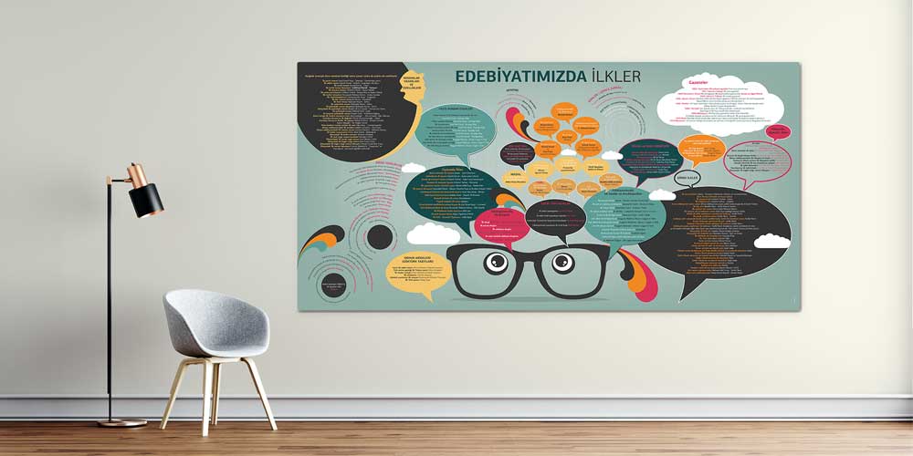 Edebiyatımızda İlkler Eğitim Posteri - Türkçe Edebiyat Sınıf Panosu F-204