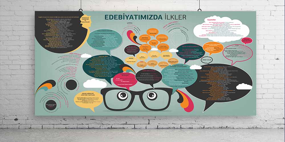 Edebiyatımızda İlkler Eğitim Posteri - Türkçe Edebiyat Sınıf Panosu F-204