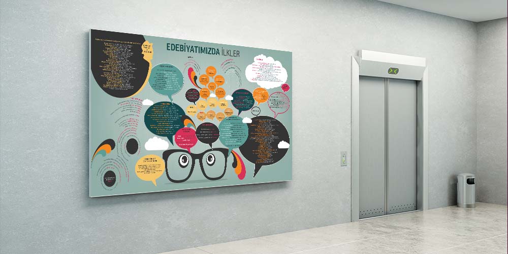 Edebiyatımızda İlkler Eğitim Posteri - Türkçe Edebiyat Sınıf Panosu F-204