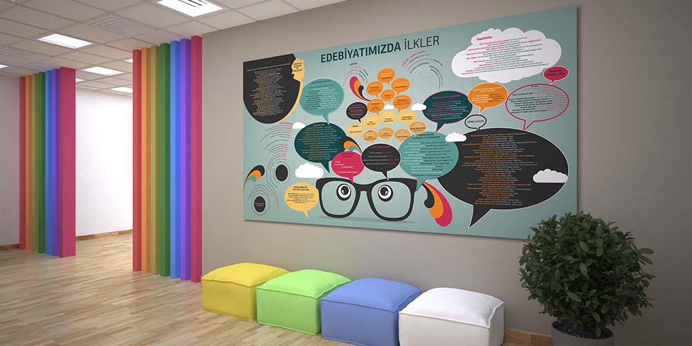 Edebiyatımızda İlkler Eğitim Posteri - Türkçe Edebiyat Sınıf Panosu F-204