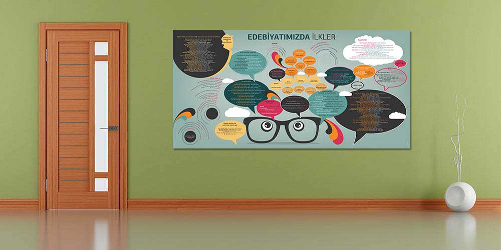 Edebiyatımızda İlkler Eğitim Posteri - Türkçe Edebiyat Sınıf Panosu F-204