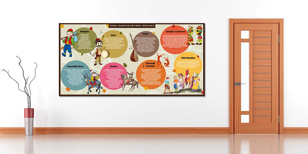 Somut Olmayan Kültürel Mirasımız Eğitim Posteri - Türk Kültürü Sınıf Panosu F-207