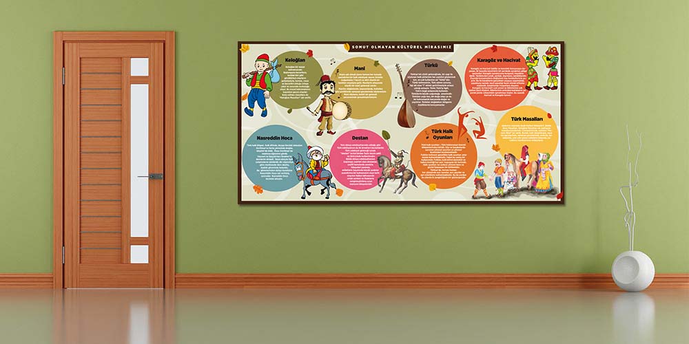 Somut Olmayan Kültürel Mirasımız Eğitim Posteri - Türk Kültürü Sınıf Panosu F-207