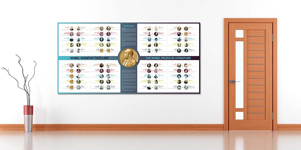 Nobel Edebiyat Ödülleri Posteri - Dünya Edebiyatı Sınıf Panosu F-211