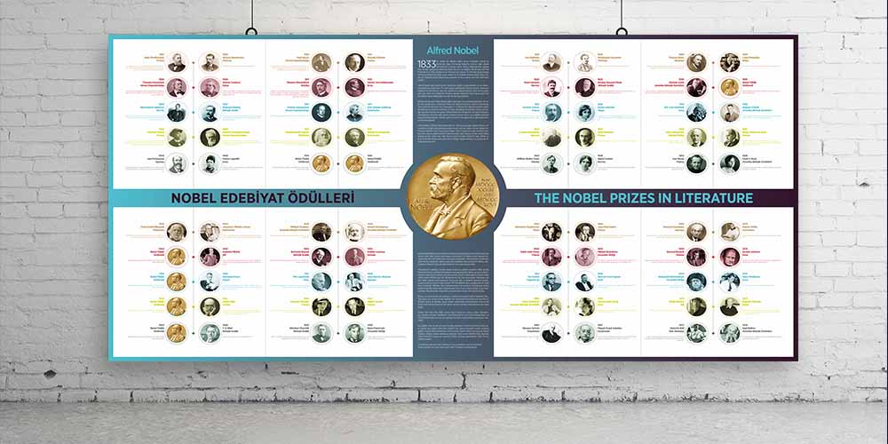 Nobel Edebiyat Ödülleri Posteri - Dünya Edebiyatı Sınıf Panosu F-211