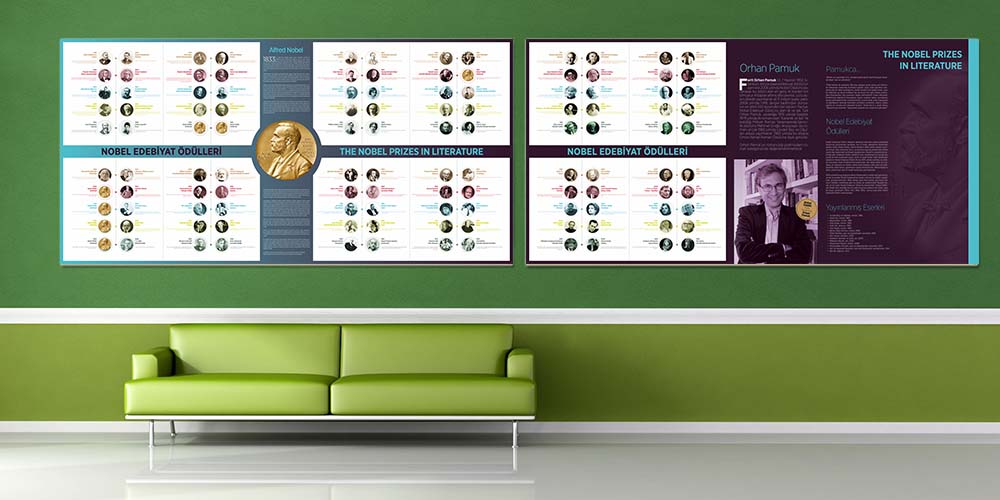 Nobel Edebiyat Ödülleri Posteri - Dünya Edebiyatı Sınıf Panosu F-211