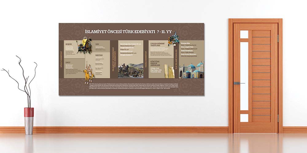 İslamiyet Öncesi Türk Edebiyatı Posteri - Edebiyat Tarihi Sınıf Panosu F-212