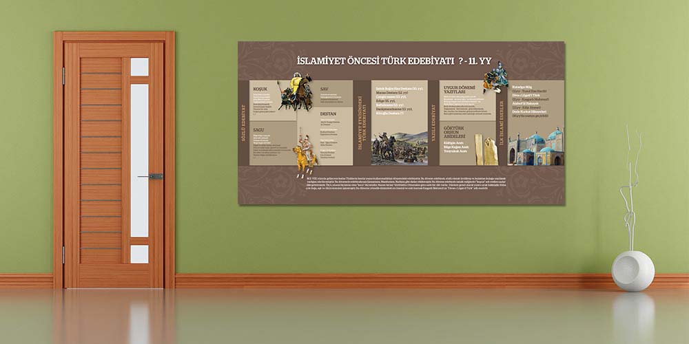 İslamiyet Öncesi Türk Edebiyatı Posteri - Edebiyat Tarihi Sınıf Panosu F-212