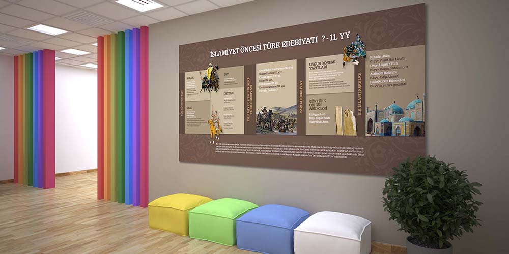 İslamiyet Öncesi Türk Edebiyatı Posteri - Edebiyat Tarihi Sınıf Panosu F-212