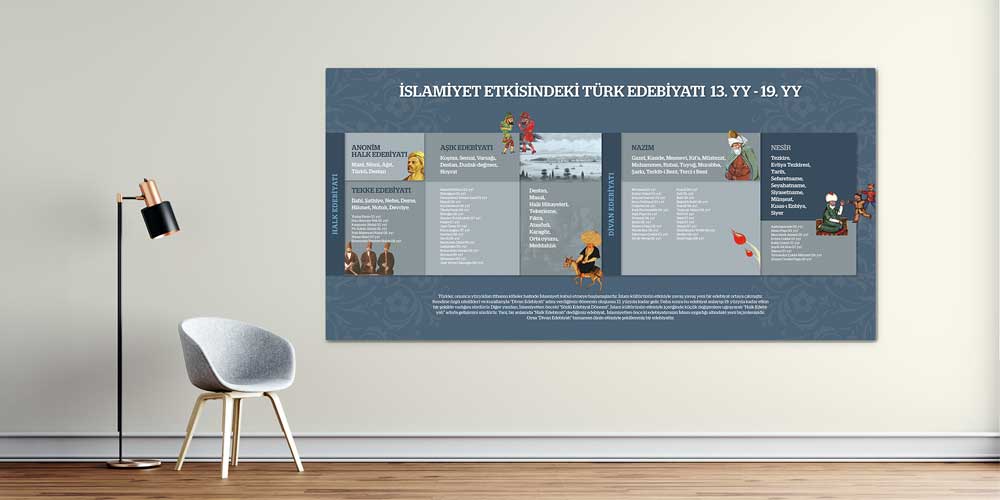 İslamiyet Etkisindeki Türk Edebiyatı Posteri - Edebiyat Dönemleri Sınıf Panosu F-213