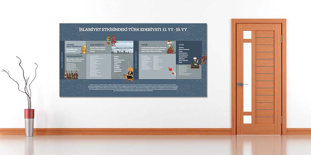 turkce-edebiyat-sinifi-posterleri-f-213-01 İslamiyet Etkisindeki Türk Edebiyatı Posteri - Edebiyat Dönemleri Sınıf Panosu F-213