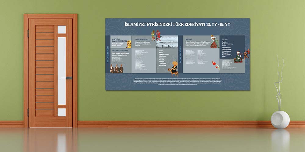 turkce-edebiyat-sinifi-posterleri-f-213-03 İslamiyet Etkisindeki Türk Edebiyatı Posteri - Edebiyat Dönemleri Sınıf Panosu F-213